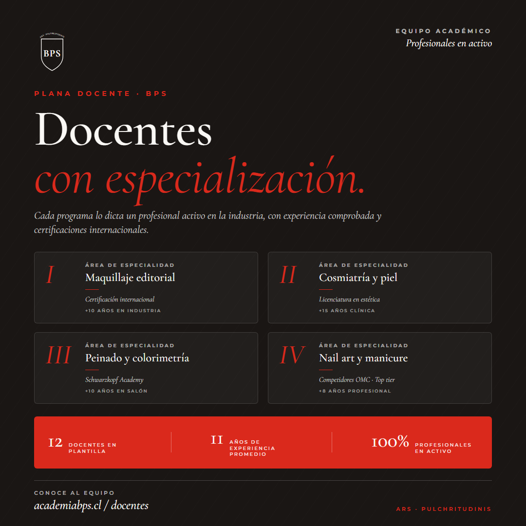 Docentes en ejercicio · Academia Beauty Pro Studio